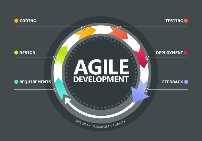 AgileSoftwareDevelopment