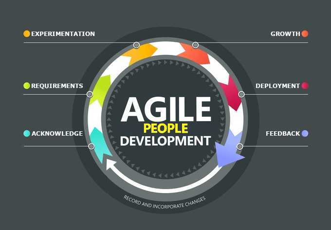 AgilePeopleDevelopment