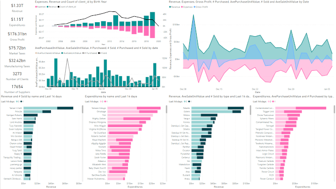 PowerBI