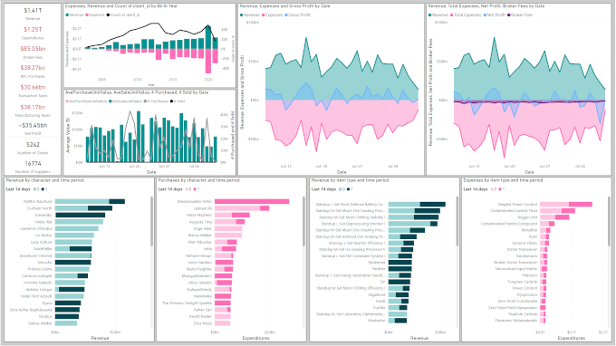 Power BI