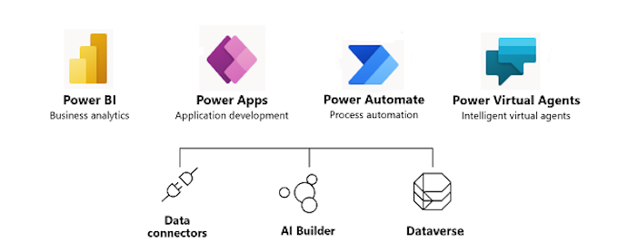 power platform