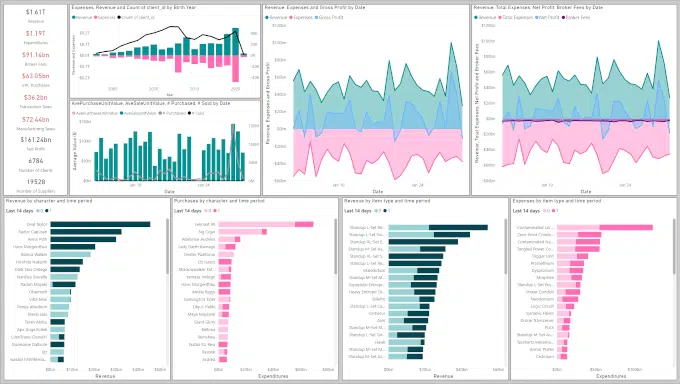 What is Business Intelligence